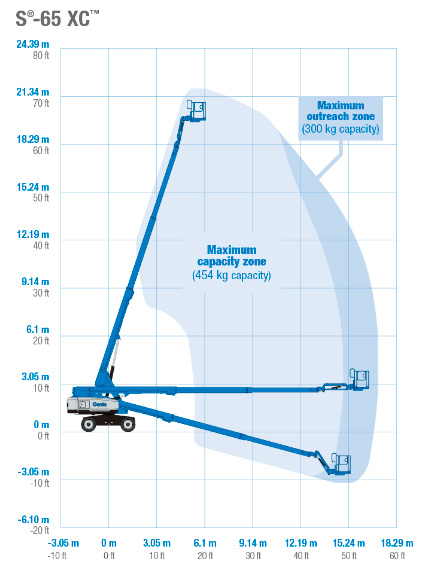 Boom Lift - Genie S-65 XC Diesel
