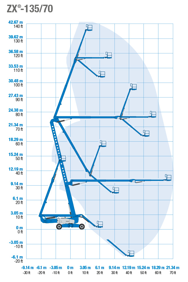 Boom Lift - Genie SX-135 XC Telescopic