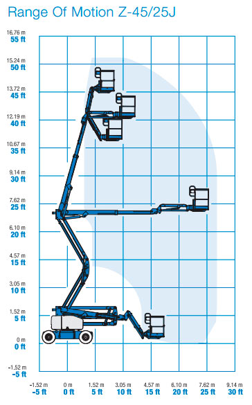Boom Lift - Genie Z-45/25J Bi-Fuel
