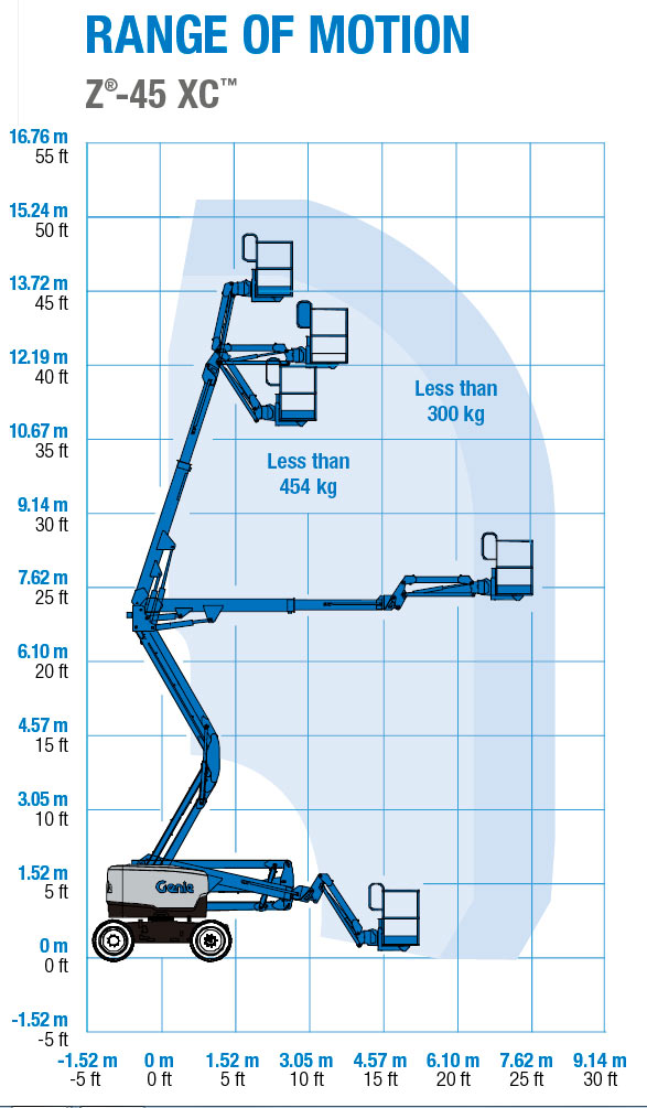 Boom Lift - Genie Z-45 XC