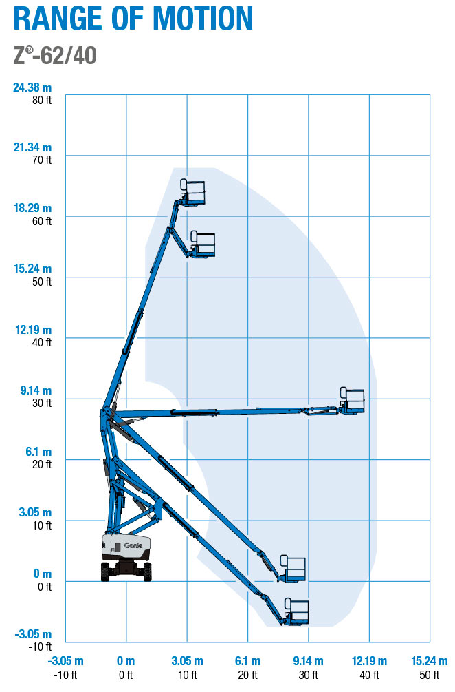 Boom Lift - Genie Z-62/40 and Z-62/40 TraX