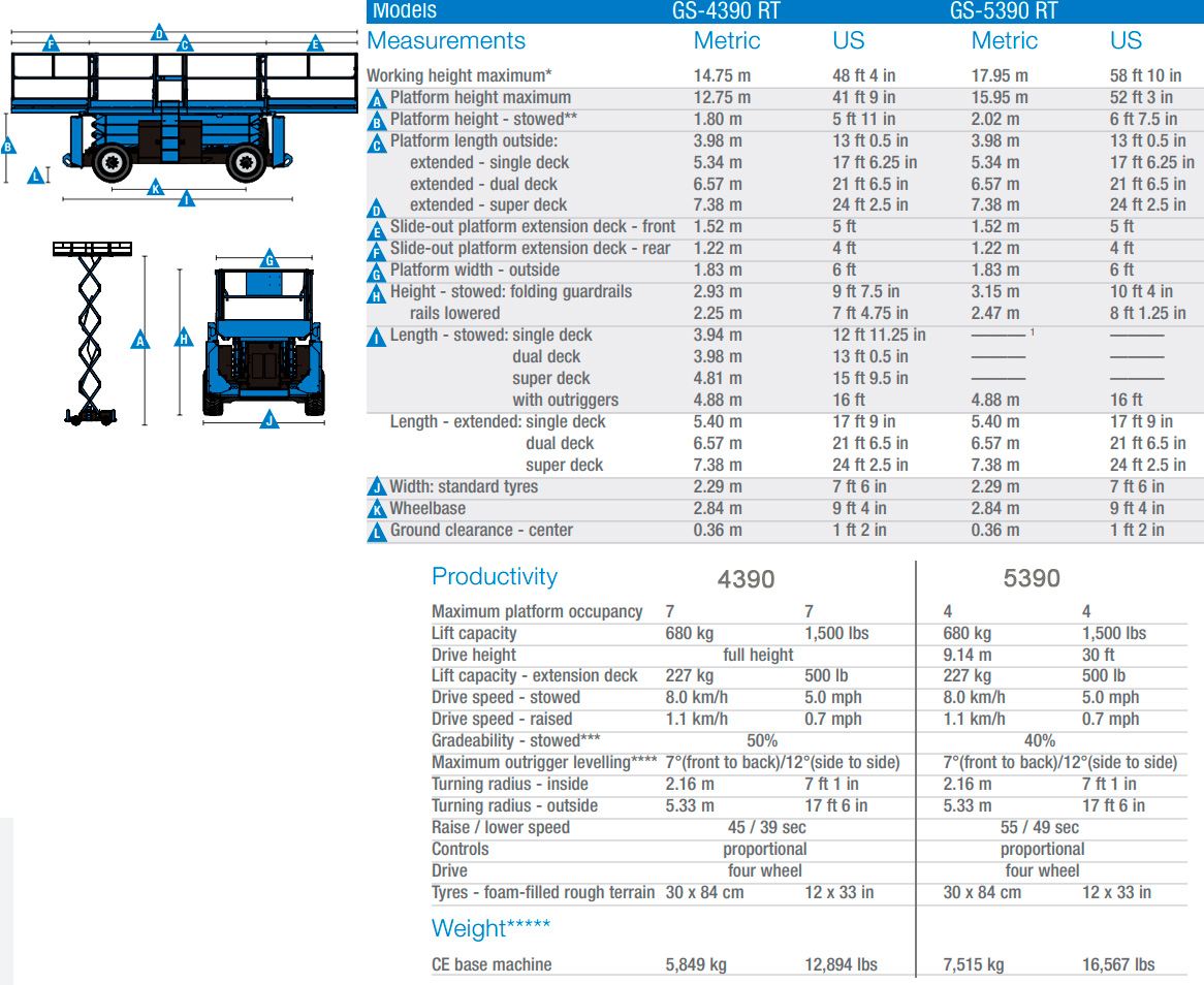 Scissor Lift - Genie GS4390 Diesel - Image 2
