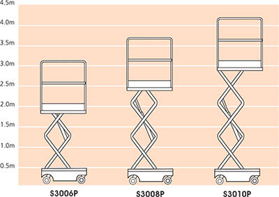 Scissor Lifts - Snorkel 3010P Electric - Image 2