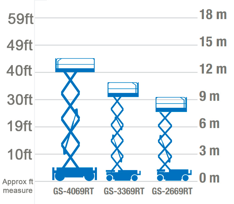 Scissor Lift - Genie GS3369 Diesel - Image 2